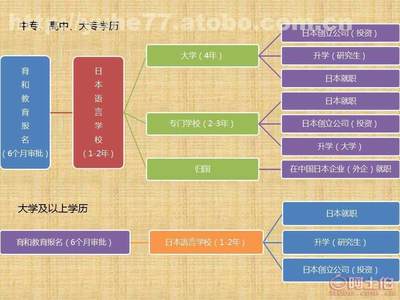 探索沈陽(yáng)育和 專(zhuān)業(yè)日本留學(xué)招生服務(wù)的價(jià)格、供應(yīng)商與優(yōu)勢(shì)